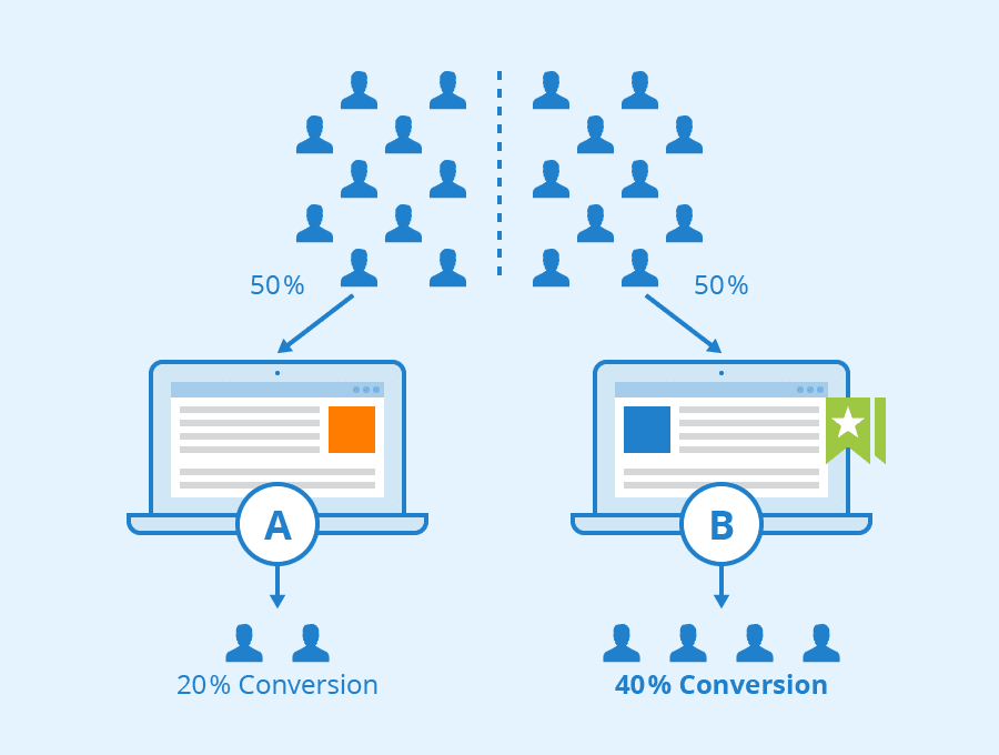 A/B Testing 101: how to design experiments that actually deliver insights
